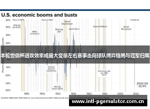 本轮世俱杯进攻效率成最大变量左右赛事走向球队博弈格局与冠军归属 本轮世俱杯进攻效率成最大变量左右赛事走向球队博弈格局与冠军归属