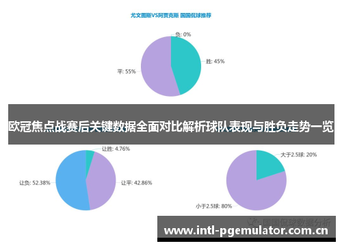 欧冠焦点战赛后关键数据全面对比解析球队表现与胜负走势一览 欧冠焦点战赛后关键数据全面对比解析球队表现与胜负走势一览